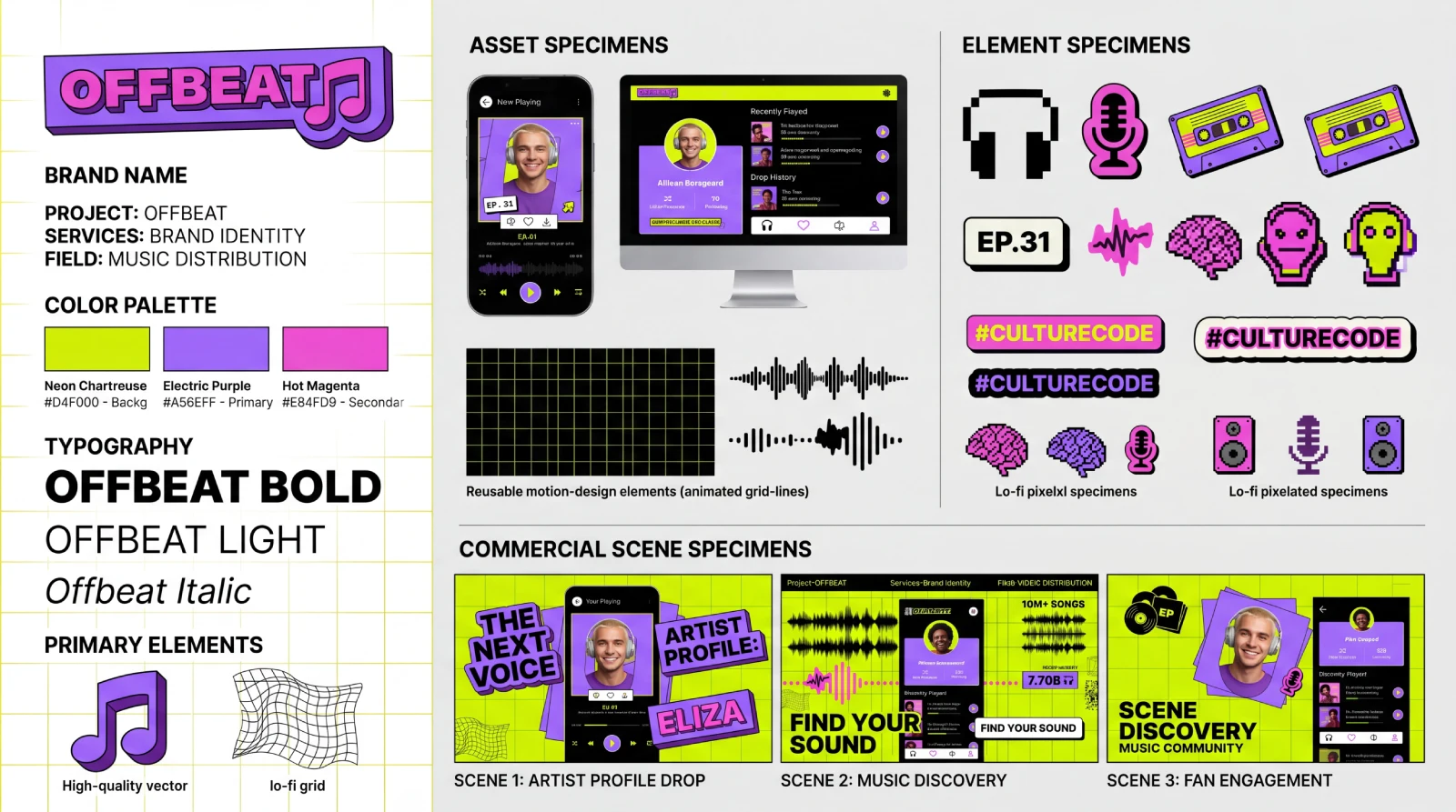 Offbeat Brand Kit created from Nano Banana Pro campaign imagery